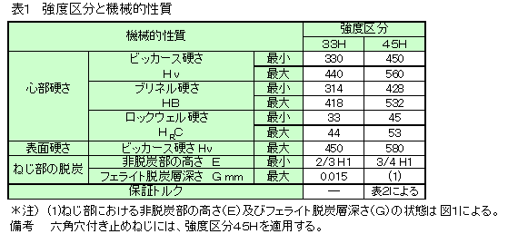 せん断 荷重 ボルト 「ボルトのせん断荷重♪ 追記」Garage