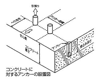 アンカーの正しい使用法と注意事項