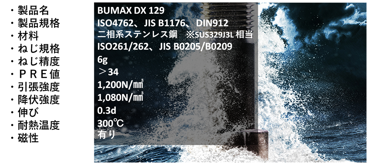 bumaxdx129 説明