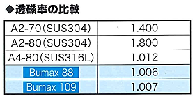 BUMAX∥高強度ステンレスボルト