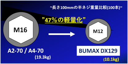 サイズダウン画像